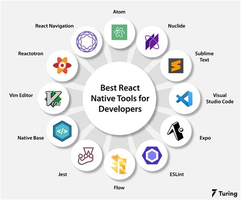 Powerful React Native Tools For High Productivity