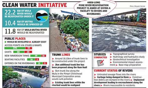 Pune River Rejuvenation Project To Set Sail By March 5 Years After