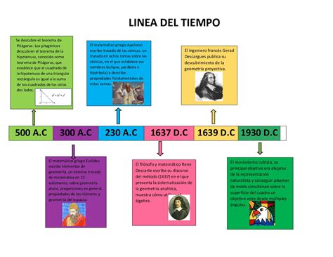 Antecedentes Historicos De La Geometria Analitica Linea Del Tiempo My