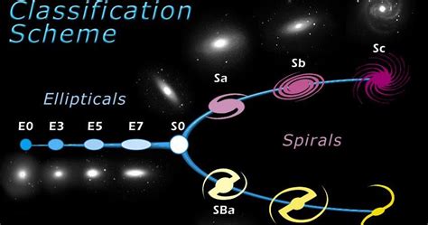 المجرة الحلزونية (بالإنجليزية spiral galaxy) هي مجرة تتميز بوجود حوصلة مجرة بوسطها وأذرع تلتف بشكل لولبي نحو الخارج انطلاقا من الانتفاخ المركزي أو الحوصلة. تصنيف المجرات : شوكة هابل | فكرتي