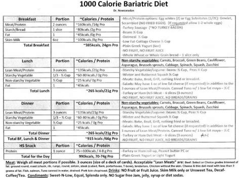 The 33+ little known truths on dr now diet plan? he is one of the few
