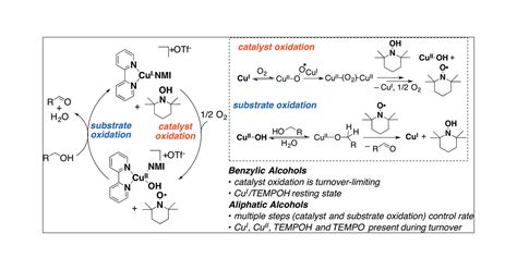 Mechanism Of Copper I TEMPO Catalyzed Aerobic Alcohol Oxidation