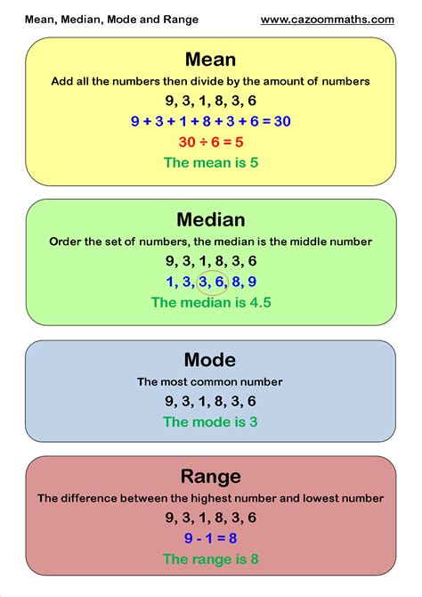 This tutorial explains how to calculate the range in r, including several examples. Mean Median Mode | Cazoom Maths Worksheets