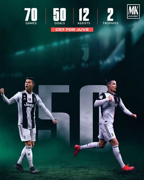 We've gathered more than 5 million images uploaded by our users and sorted them by the most popular ones. Cristiano Ronaldo HD 2020 Wallpapers - Wallpaper Cave