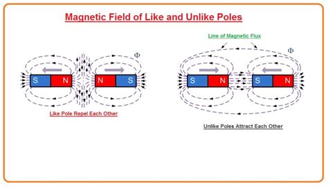 What Is Magnetism Magnetic Fields And Magnetic Force The Engineering