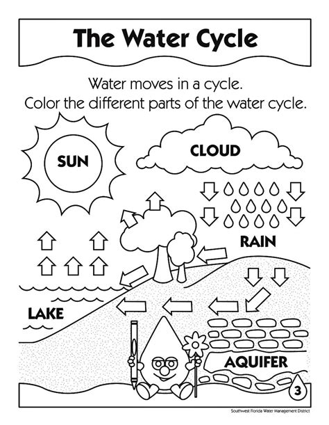 Water cycle coloring pages colouring sheets of greencircle. Printable Water Cycle Coloring Pages - Enjoy Coloring ...