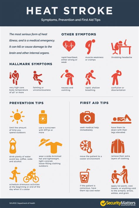 Protect Yourself From Heat Strokes Securitymatters Magazine