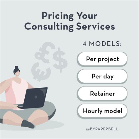 The Consultants Guide To Setting Profitable Consulting Rates