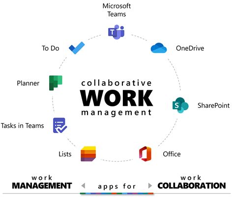 Maximize Results With Collaborative Work Management In Microsoft 365