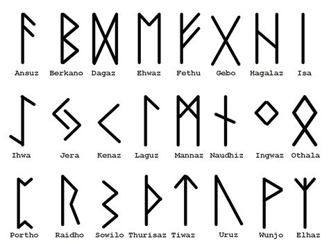 Runen - Futhark Runes