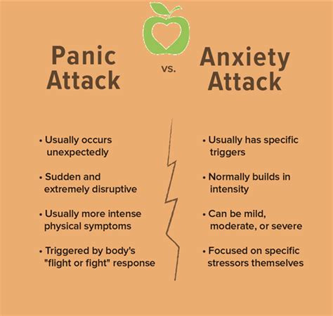 Whats The Difference Between Panic Attacks And Anxiety Attacks Comfort Nutrition Services Llc