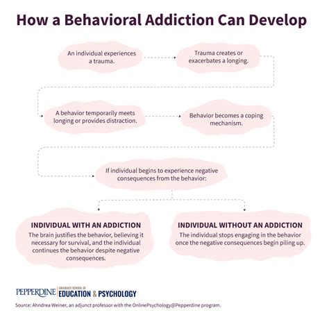 Behavioral Addiction Recovery A Guide For Families Friends