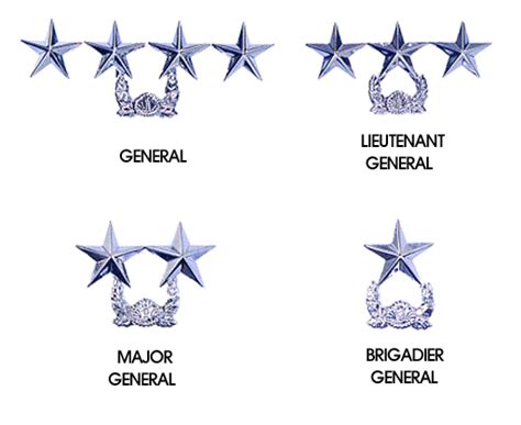 Military Rank And Insignia Republic Of Korea