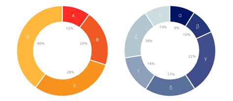 Donut Chart Learn About This Chart And Tools To Create It Chart