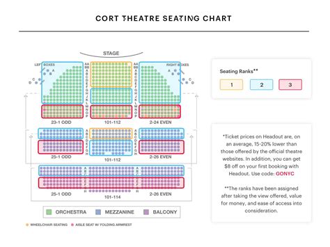Your A To Z Guide To Broadway Theater Seating Charts Free Download Nude Photo Gallery