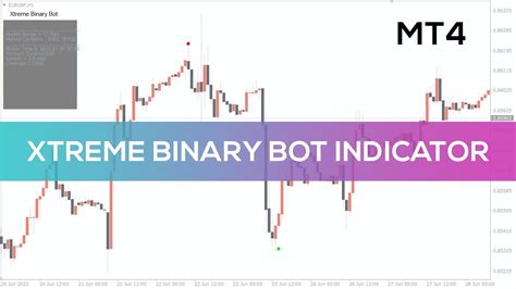 Xtreme Binary Bot Indicator For Mt4 Fast Review Youtube
