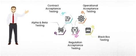 Key Principles Of Carrying Out User Acceptance Testing Uat In 2020