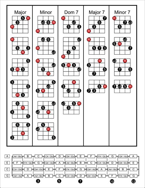Beginners Ukulele Chord Chart
