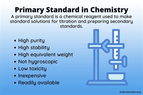 What Is A Primary Standard In Chemistry