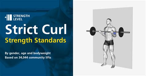 Strict Curl Standards für Männer und Frauen kg Strength Level