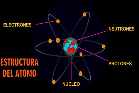 El Atomo Y Su Estructura