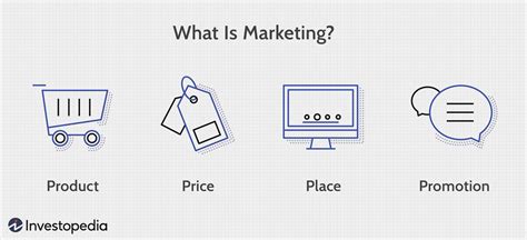 Marketing In Business Strategies And Types Explained 2022