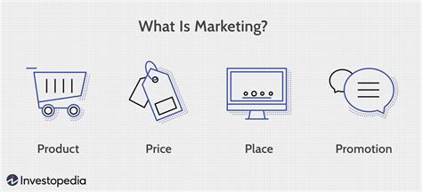 How To Define Your Marketing Strategy Pelajaran