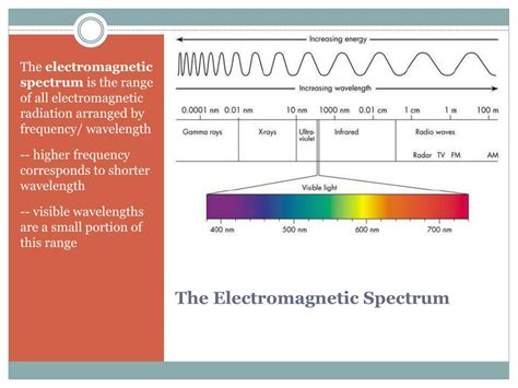 An Understanding Of The Electromagnetic Spectrum Telegraph