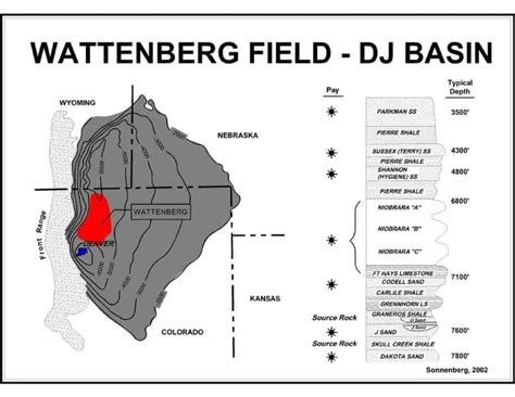 Machine Learning Applied To 3d Seismic Data From The Denver Julesburg