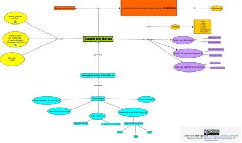 Visualbasic Mapa Conceptual Base De Datos Kulturaupice