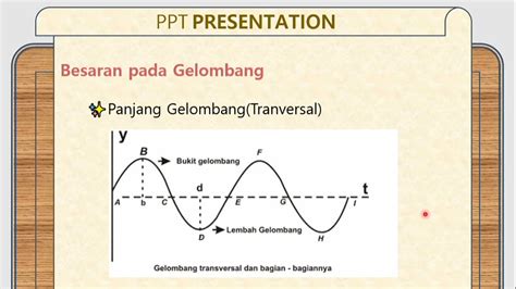 GELOMBANG MEKANIK FISIKA KELAS XI YouTube