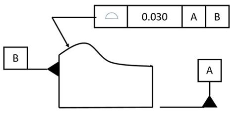 Easy Gdandt Profile Of A Surface Symbol Tolerance Measurement