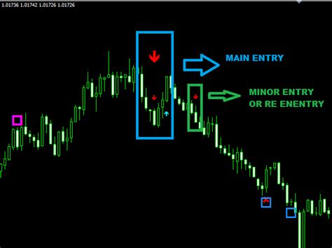 Buy The Scalp Arrow Exit Signals Technical Indicator For Metatrader 4