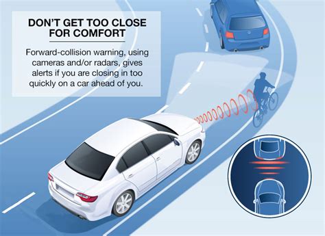 Collision Avoidance Systems And Car Safety Consumer Reports