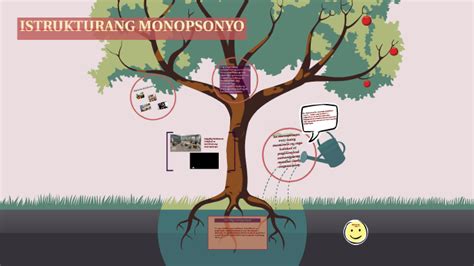 Estrukturang Monopsonyo By Kaisha Sanchez On Prezi