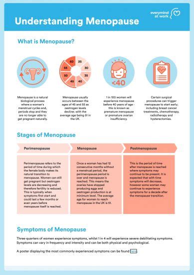 Menopause At Work Resources Everymind At Work