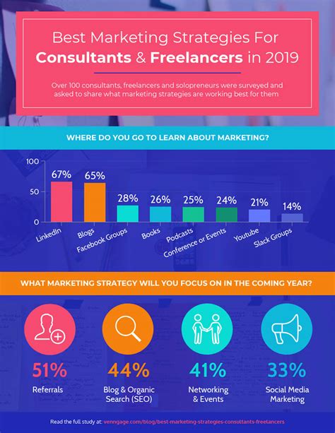 25 Statistical Infographic Templates To Help Visualize Your Data