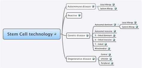 Stem Cell Technology Xmind Mind Mapping Software