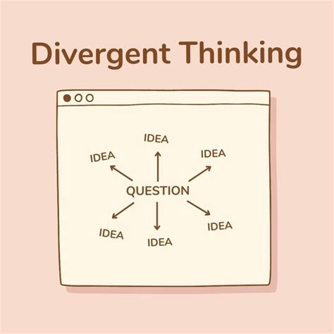 15 Divergent Thinking Examples 2024