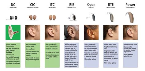 Pin On Hearing Aids
