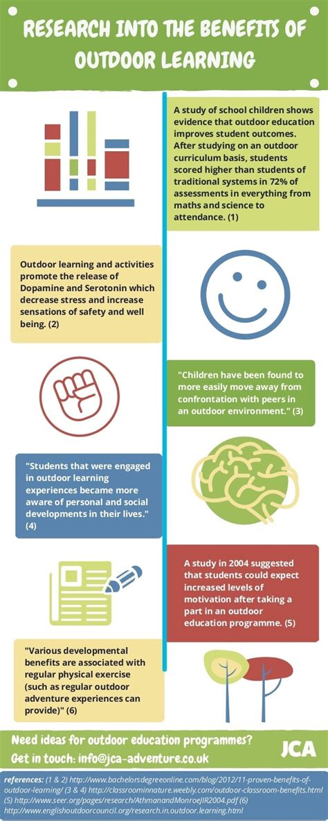 Is it just a way to save costs or can it deliver real strategic benefits? Research into the Benefits of Outdoor Learning Infographic ...