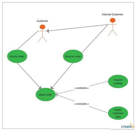 Use Case Diagram Tutorial Guide With Examples Use Case Diagram Images