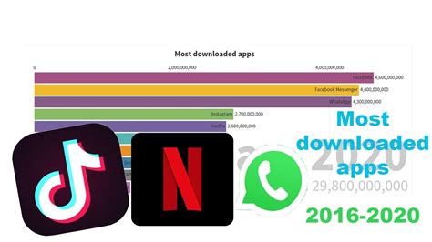 Most Downloaded Apps 2016 2020 Youtube