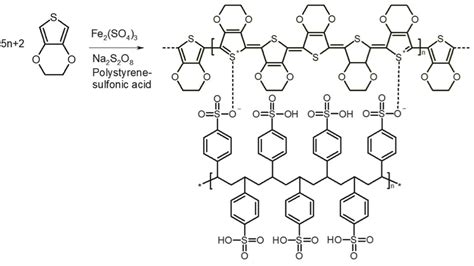 Polymerization Reaction Scheme Of Pedotpss Download Scientific Diagram