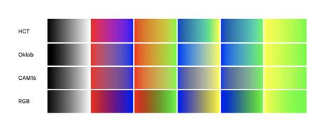 The Science Of Color And Design Material Design