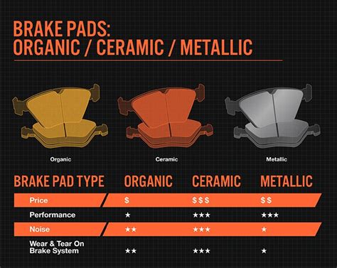 Ceramic Vs Metallic Brake Pads What S The Difference