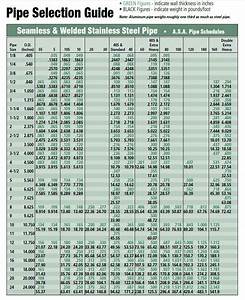 Tubing Wall Thickness Chart