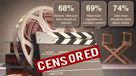 As the pioneers of the movie industry in hollywood continue to impress with exceptional films, malaysia's movie scene has come a long way too. Survey: Most Arabs want more censorship of film and TV ...