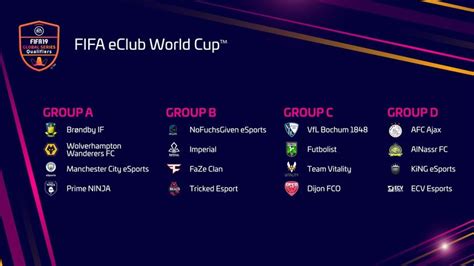 Fifa Eclub World Cup Is Live On Sky Sports Football This Sunday Sky