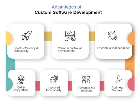 What Are The Advantages Of Custom Software